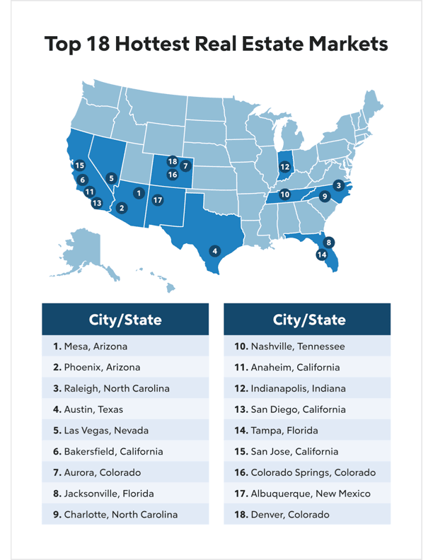 The Top 18 Hottest Real Estate Markets For 2022 (2022)